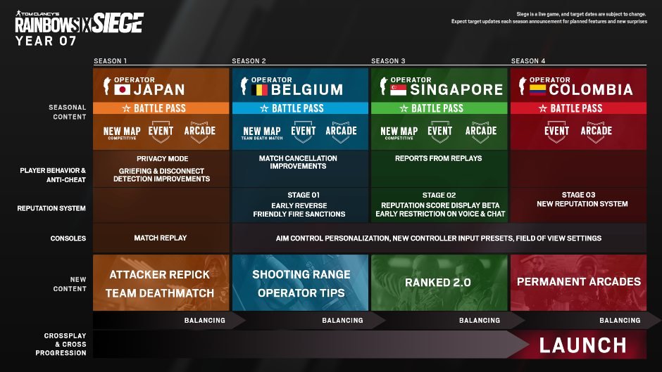 How to Enable Cross Play - Tom Clancy's Rainbow Six Extraction