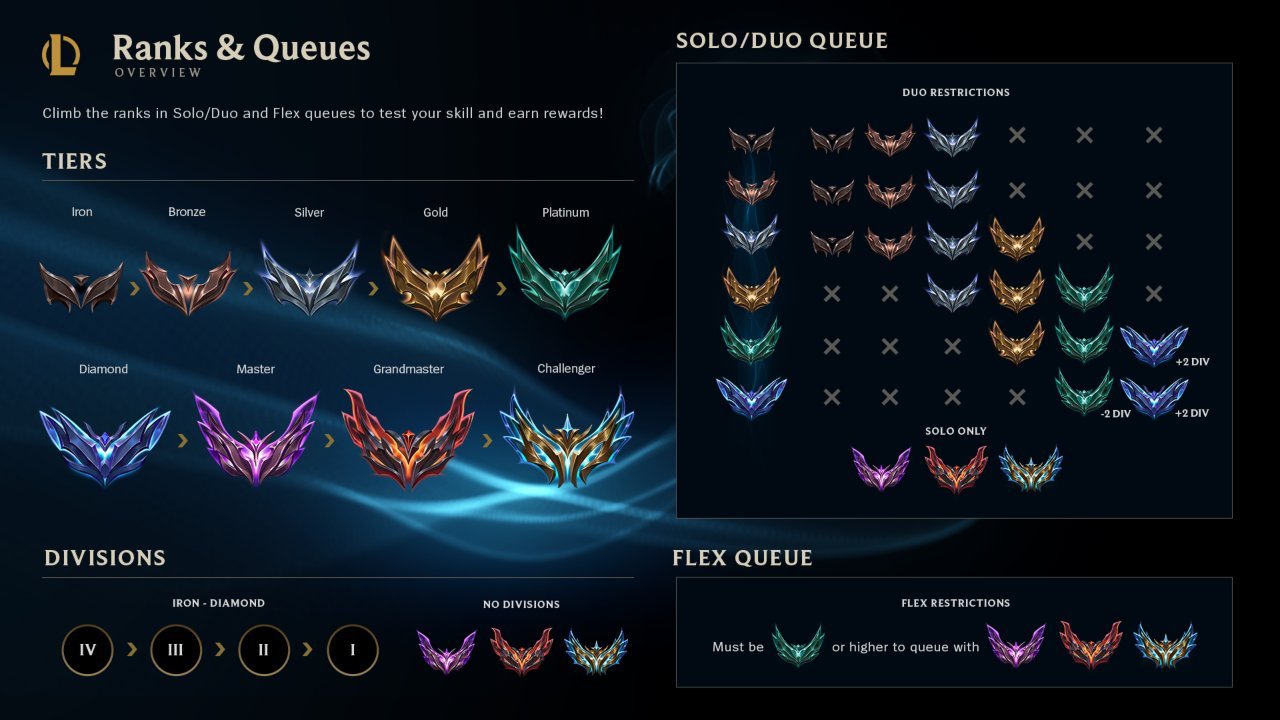 LEAGUE OF LEGENDS WILD RIFT RANKS LIST 2023