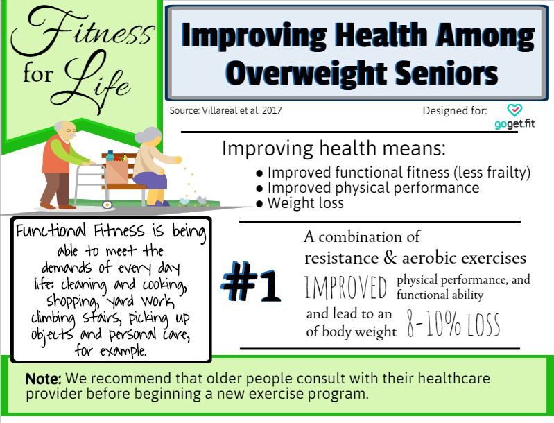 Elderly Obese.jpg
