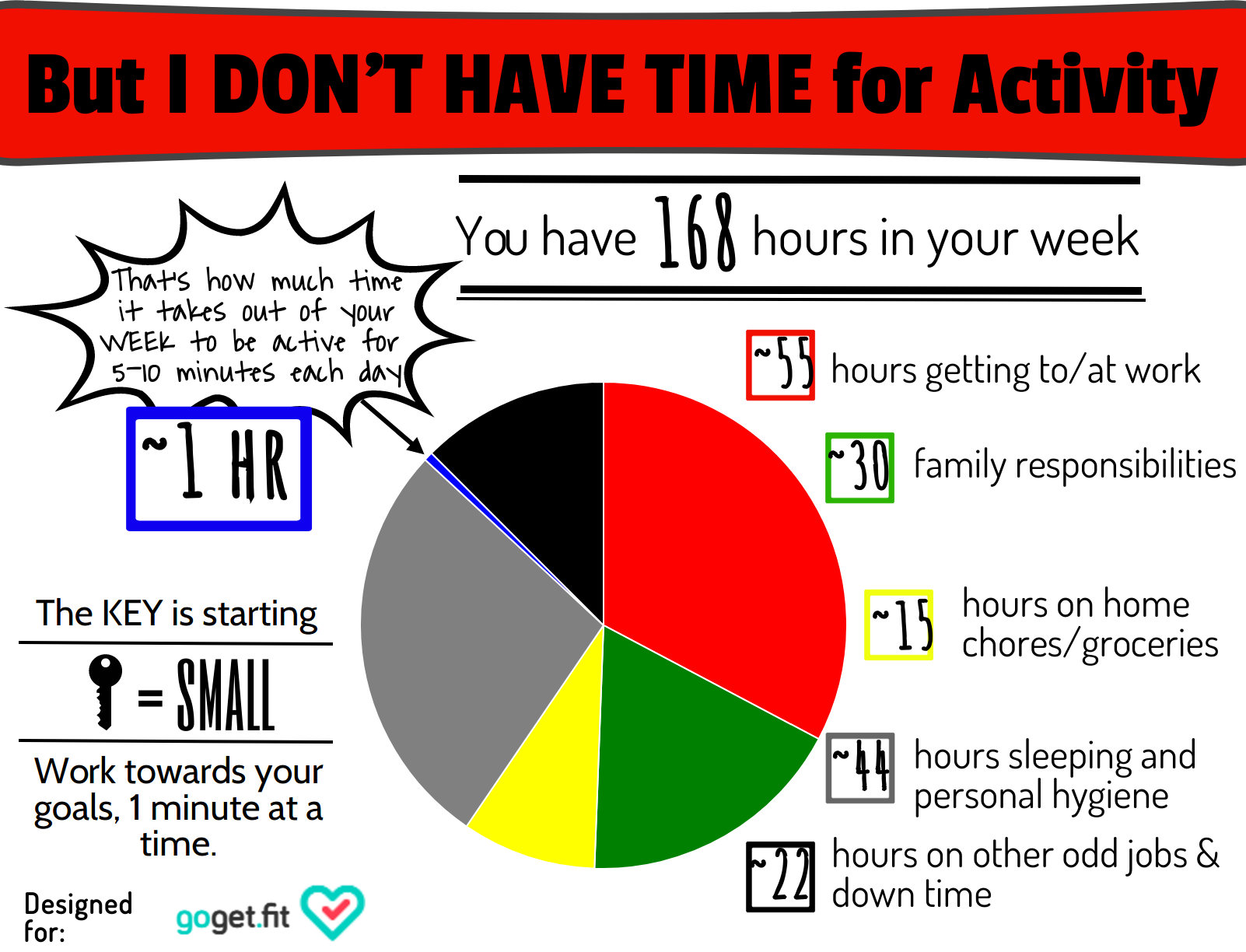 **Please note that these are just estimations.