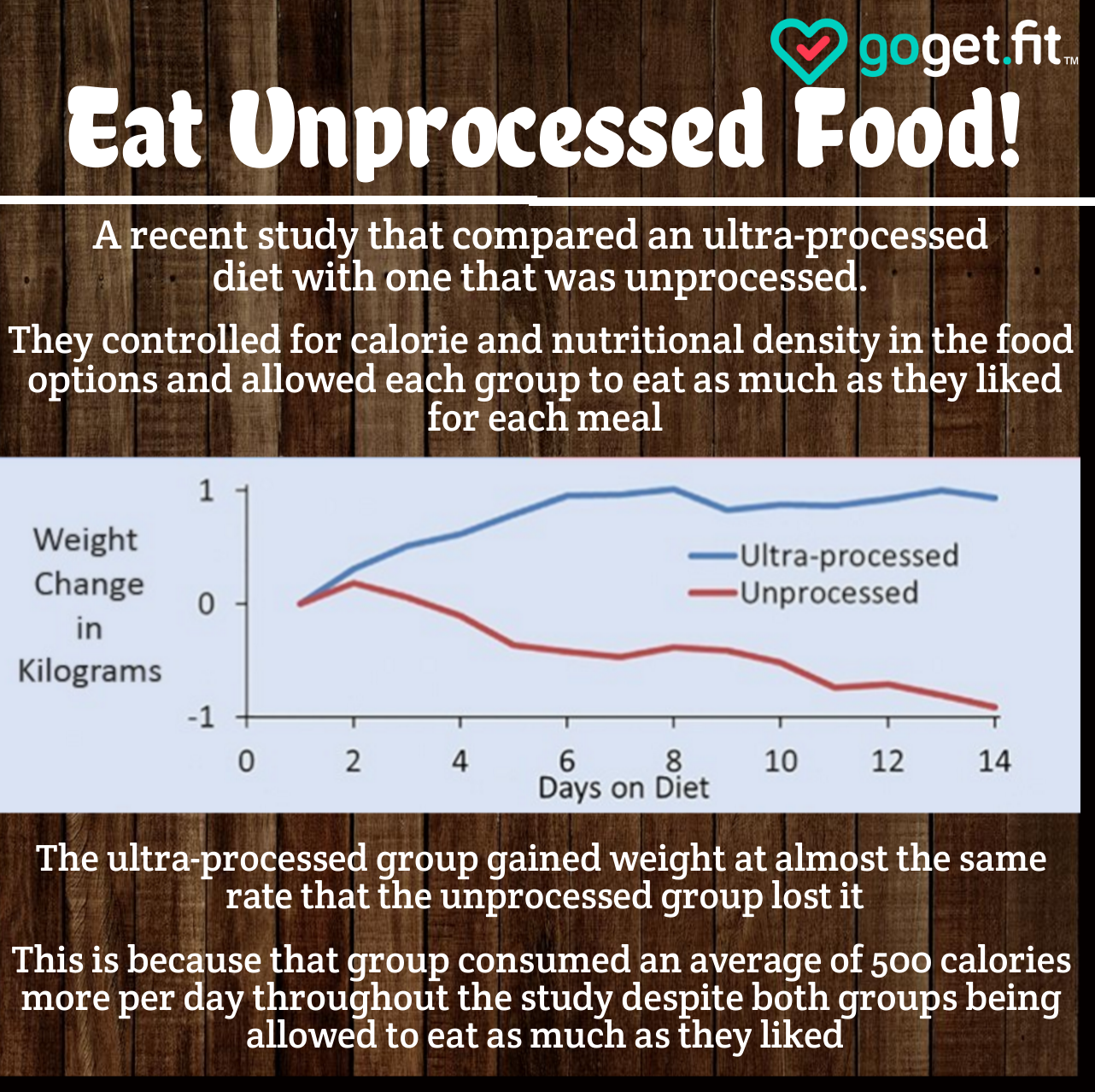 Unprocessed vs Processed Foods (1).png