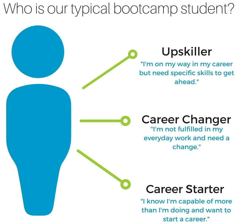 Copy of Who is the typical bootcamp student- (1).png