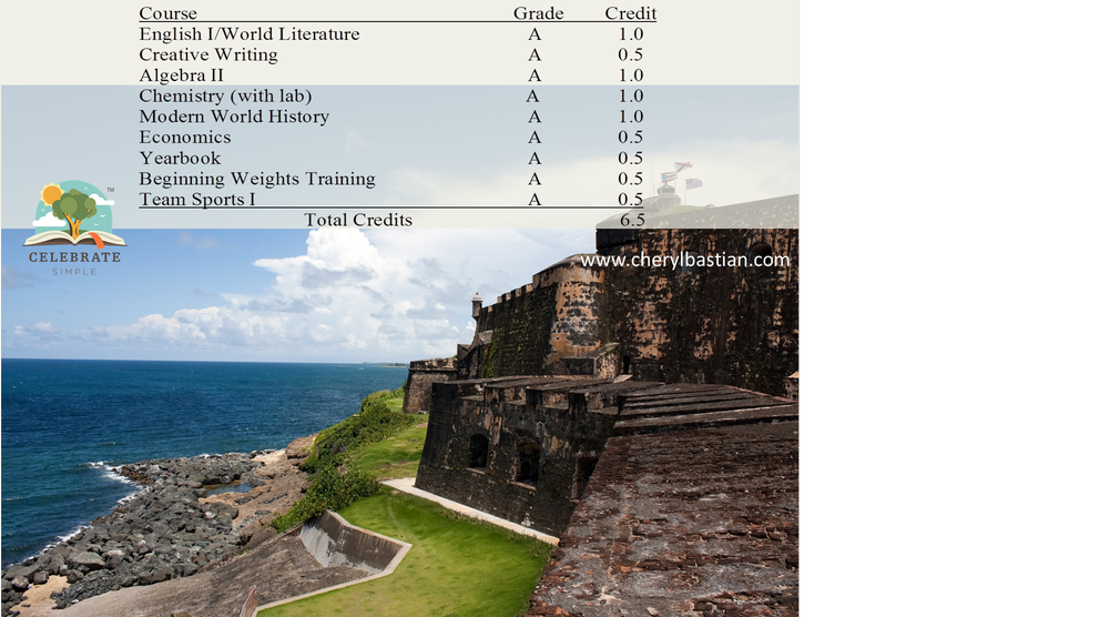 Credits Blog Celebrate Simple