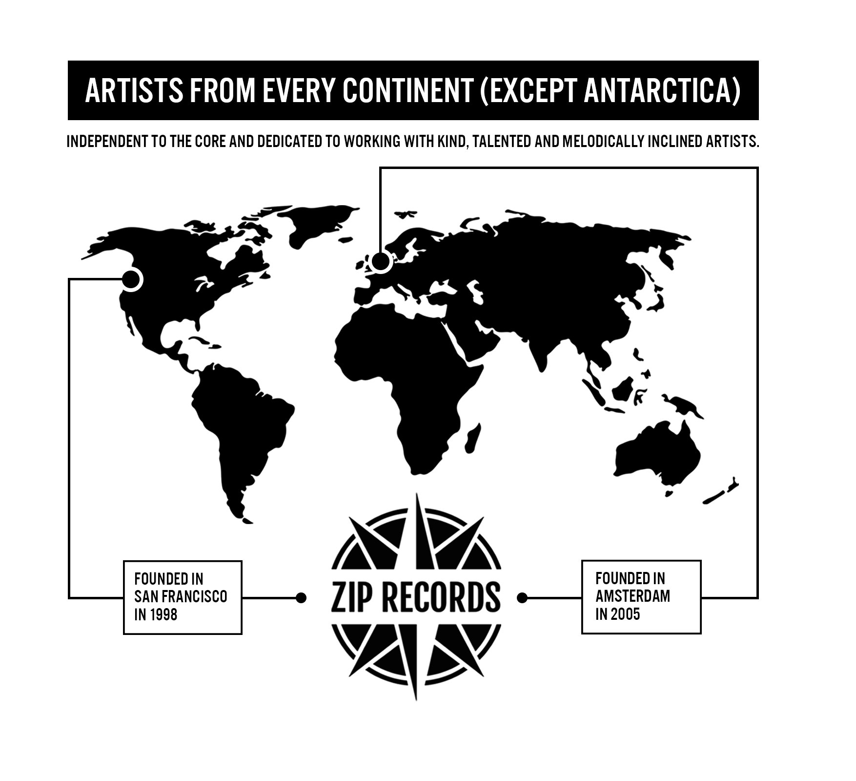Australian hip hop record labels