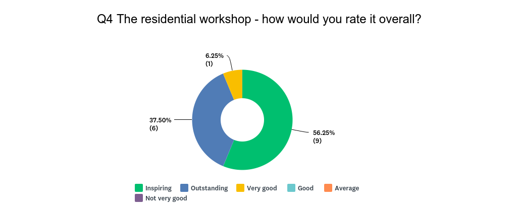 Chart_Q4_171102.png
