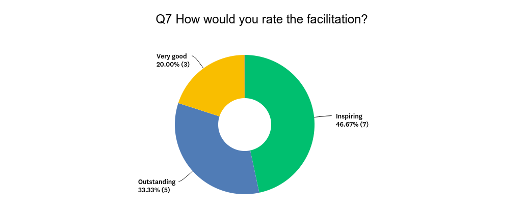 Chart_Q7_181101-1.png