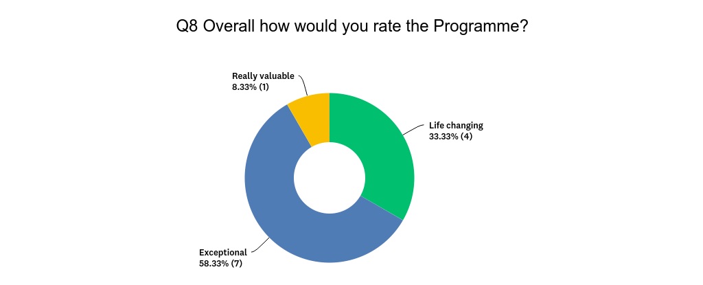 Chart_Q8_190410.jpg