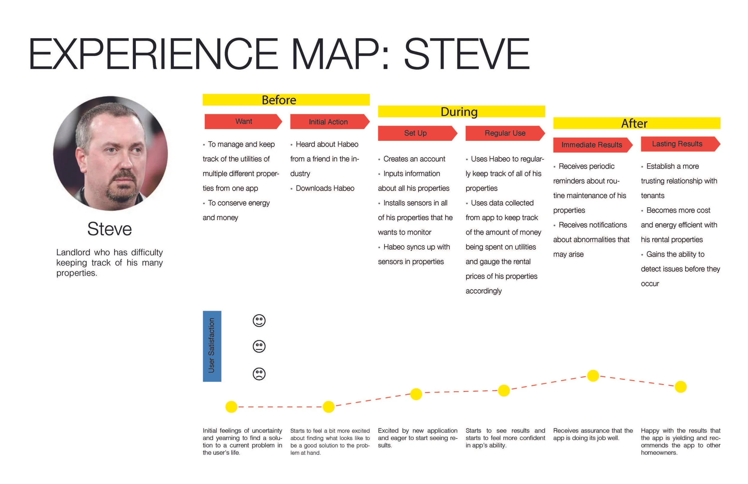 Habeo_Processbook FINAL_Page_09.jpg