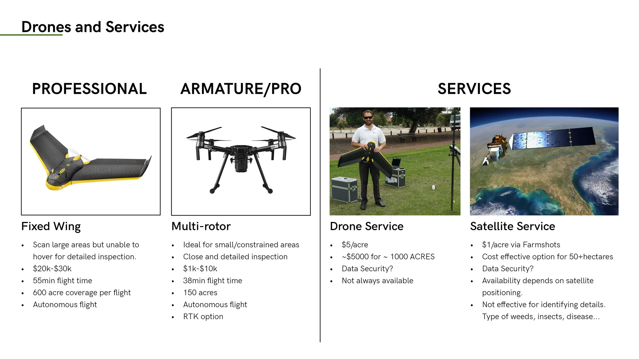 drones and services.jpg
