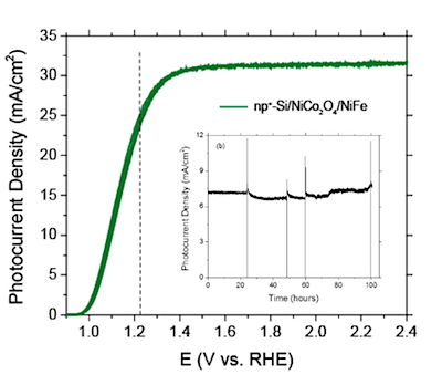 Adapted from Chen, L. et al. p -Type Transparent Conducting Oxide / n-Type Semiconductor Heterojunctions for Efficient and Stable Solar Water Oxidation. Journal of the American Chemical Society, 2015, DOI: 10.1021/ jacs . 5b03536 . Copyright (2015) American Chemical Society.