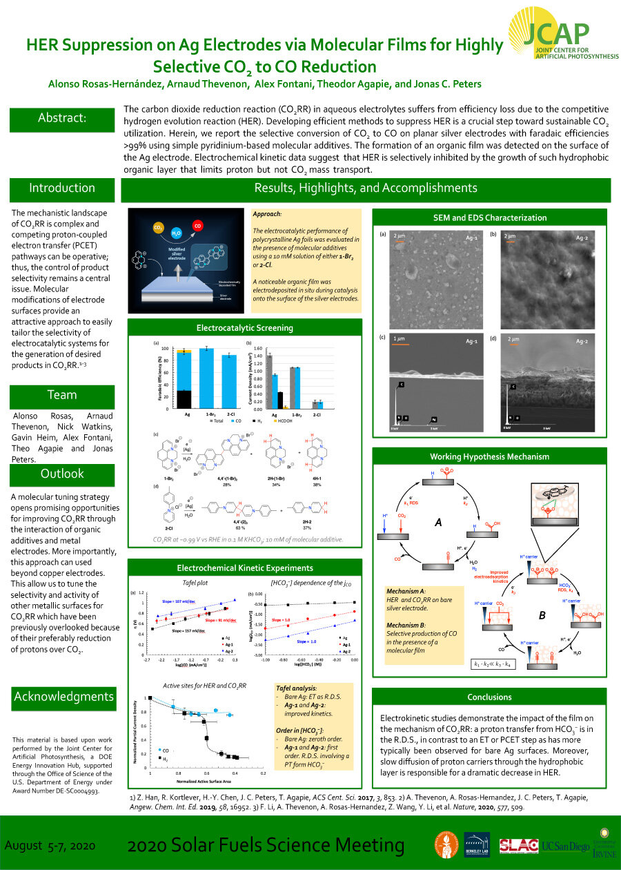 Hydrogen Evolution Reaction Suppression on Ag Electrodes via Molecular Films for Highly Selective CO2 to CO Reduction