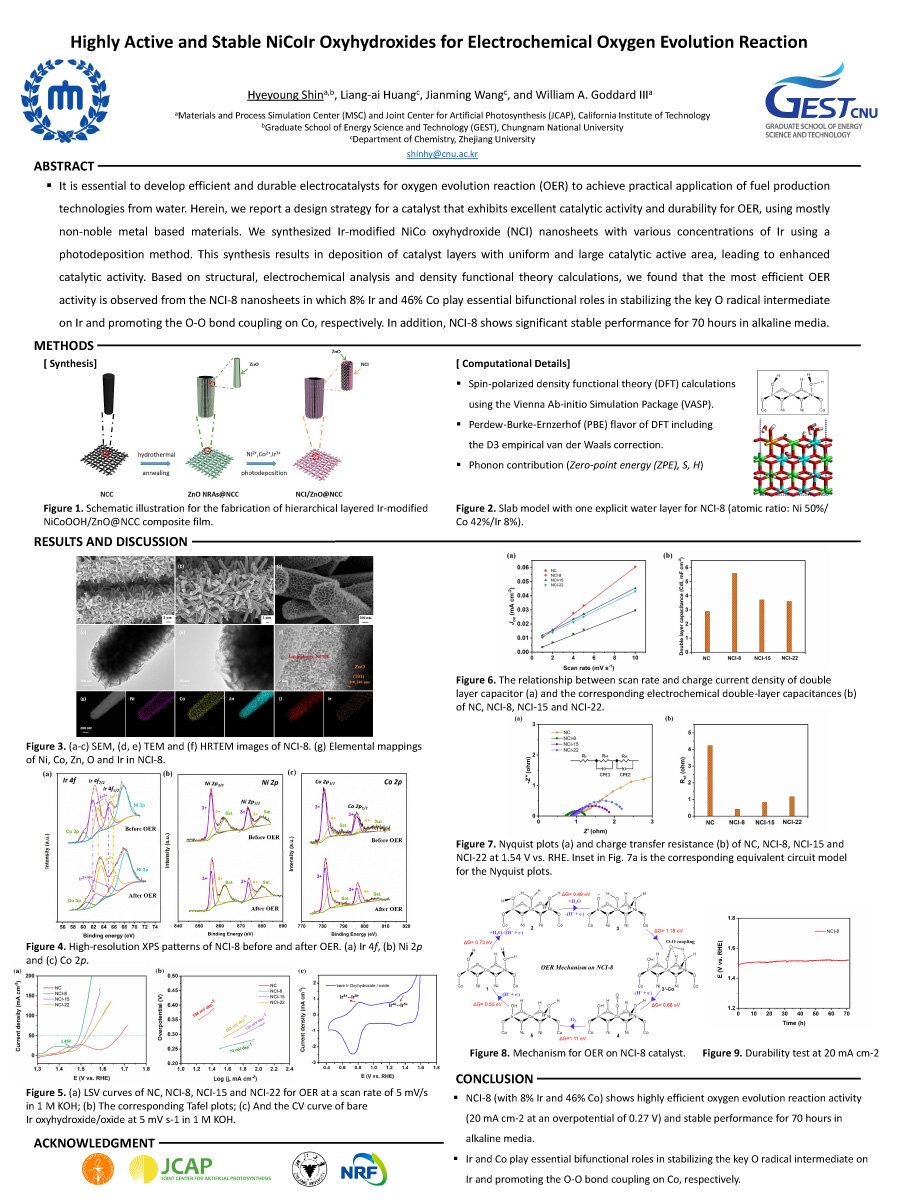 Highly Active and Stable NiCoIr Oxyhydroxides for Electrochemical Oxygen Evolution Reaction