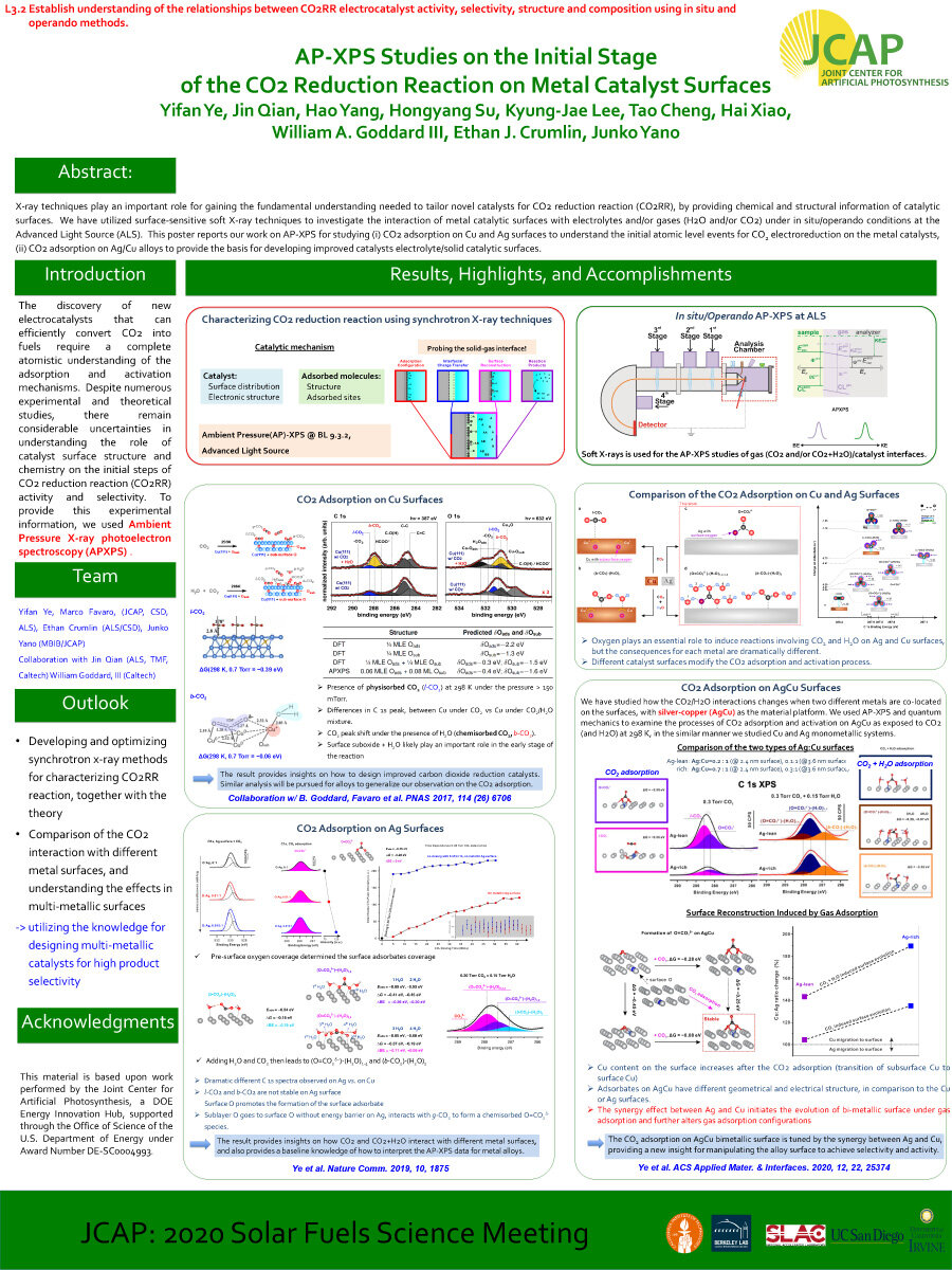 AP-XPS Studies on the Initial Stage of the CO2 Reduction Reaction on Metal Catalyst Surfaces