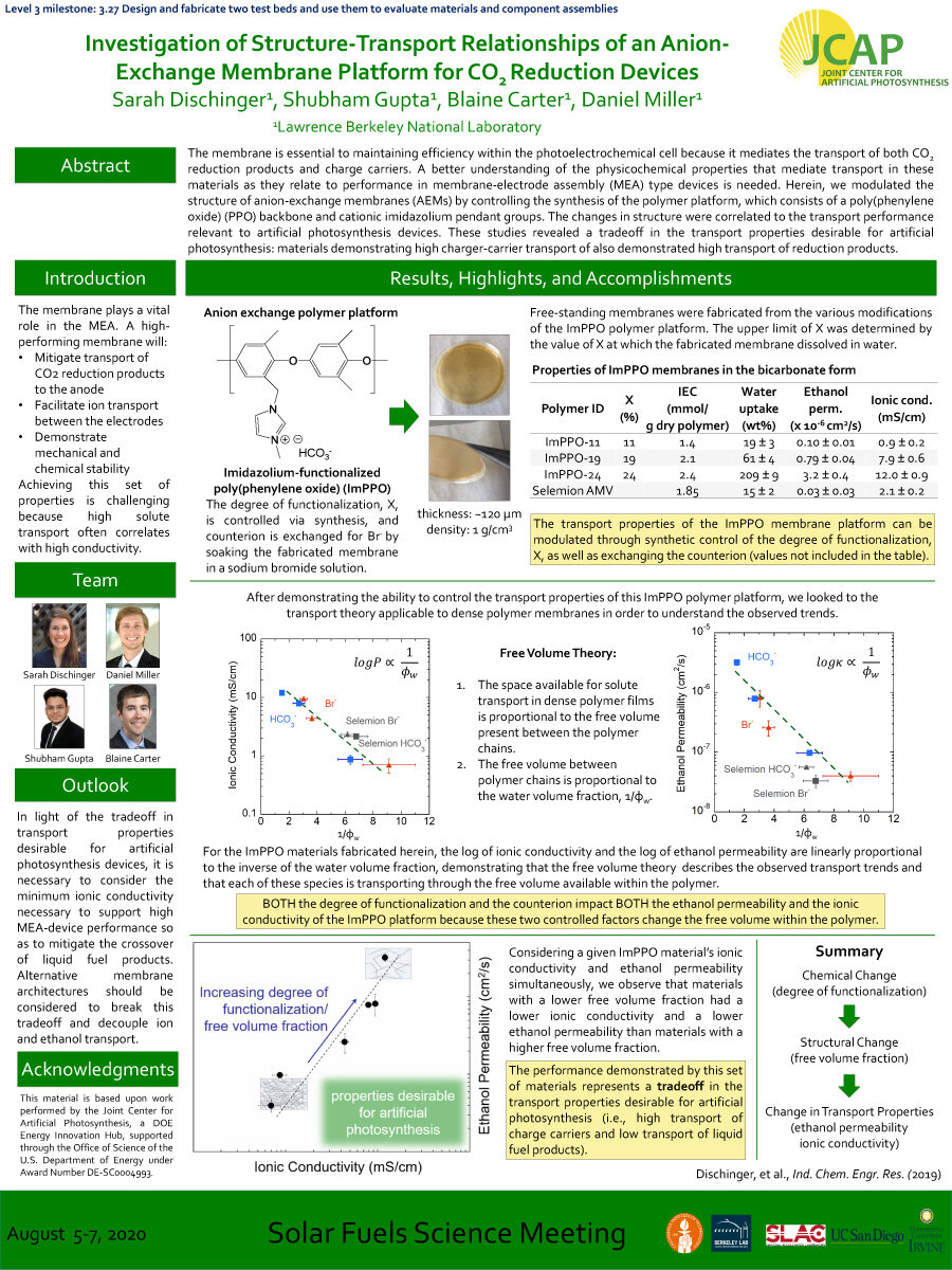 Investigation of Structure-Transport Relationships of an Anion- Exchange Membrane Platform for CO2 Reduction Devices