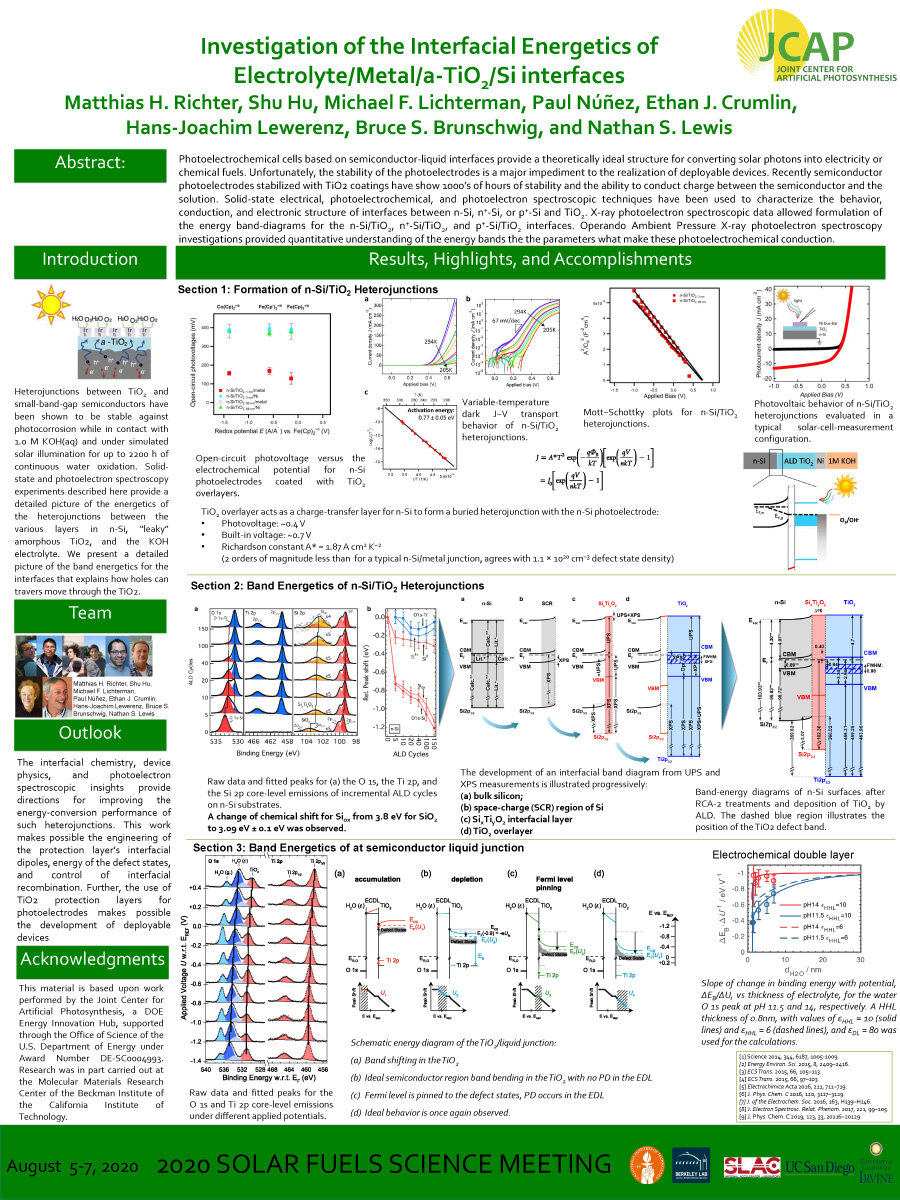 Investigation of the Interfacial Energetics of Electrolyte/Metal/a-TiO2/Si interfaces