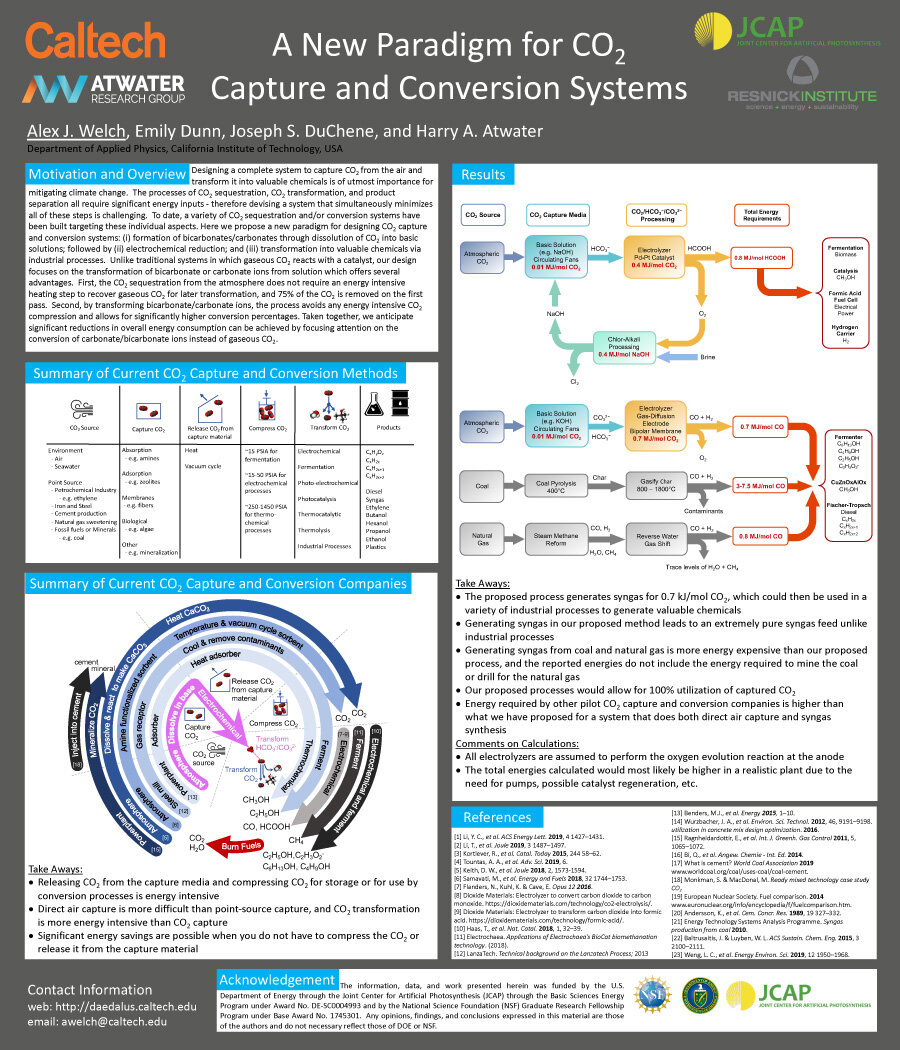 A New Paradigm for CO2 Capture and Conversion Systems