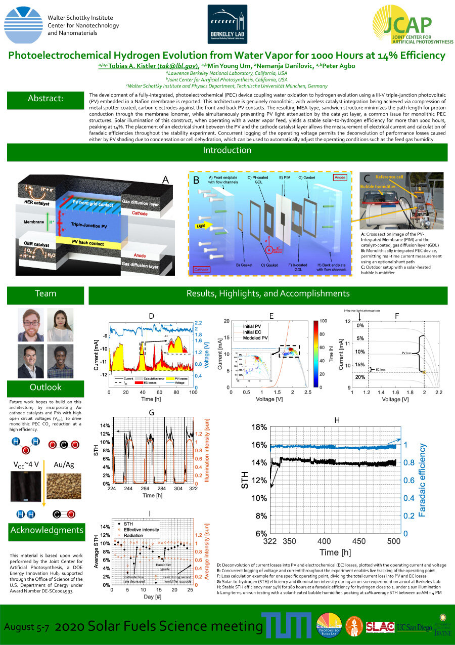 Photoelectrochemical Hydrogen Evolution from Water Vapor for 1000 Hours at 14% Efficiency