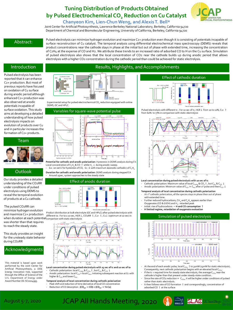 Tuning Distribution of Products Obtained by Pulsed Electrochemical CO2 Reduction on Cu Catalyst