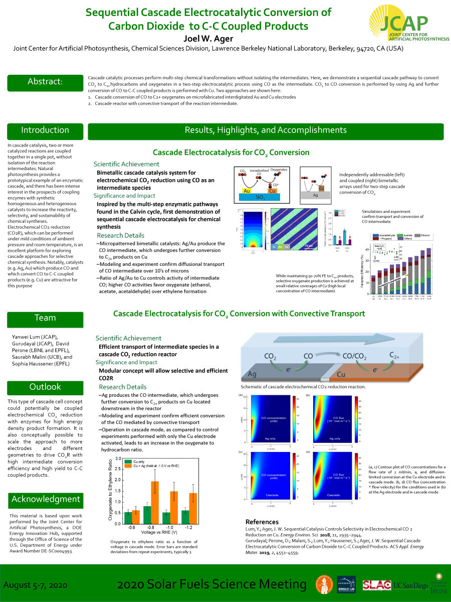 Sequential Cascade Electrocatalytic Conversion of Carbon Dioxide to C-C Coupled Products