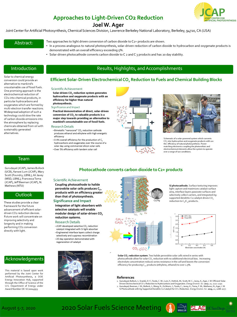 Approaches to Light-Driven CO2 Reduction