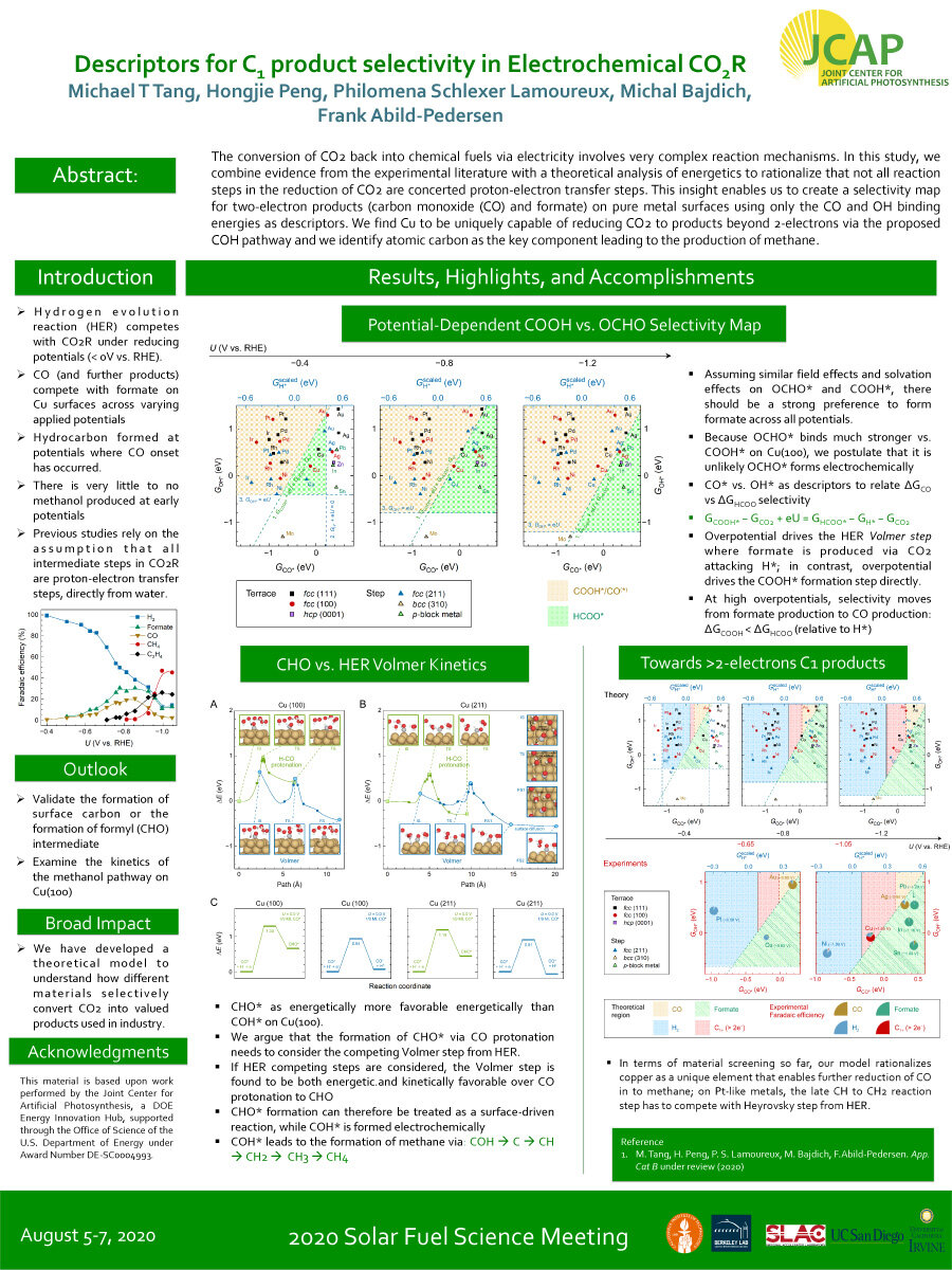 Descriptors for C1 product selectivity in Electrochemical CO2R