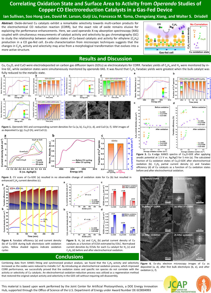 Correlating Oxidation State and Surface Area to Activity from Operando Studies of Copper CO Electroreduction Catalysts in a Gas-Fed Device