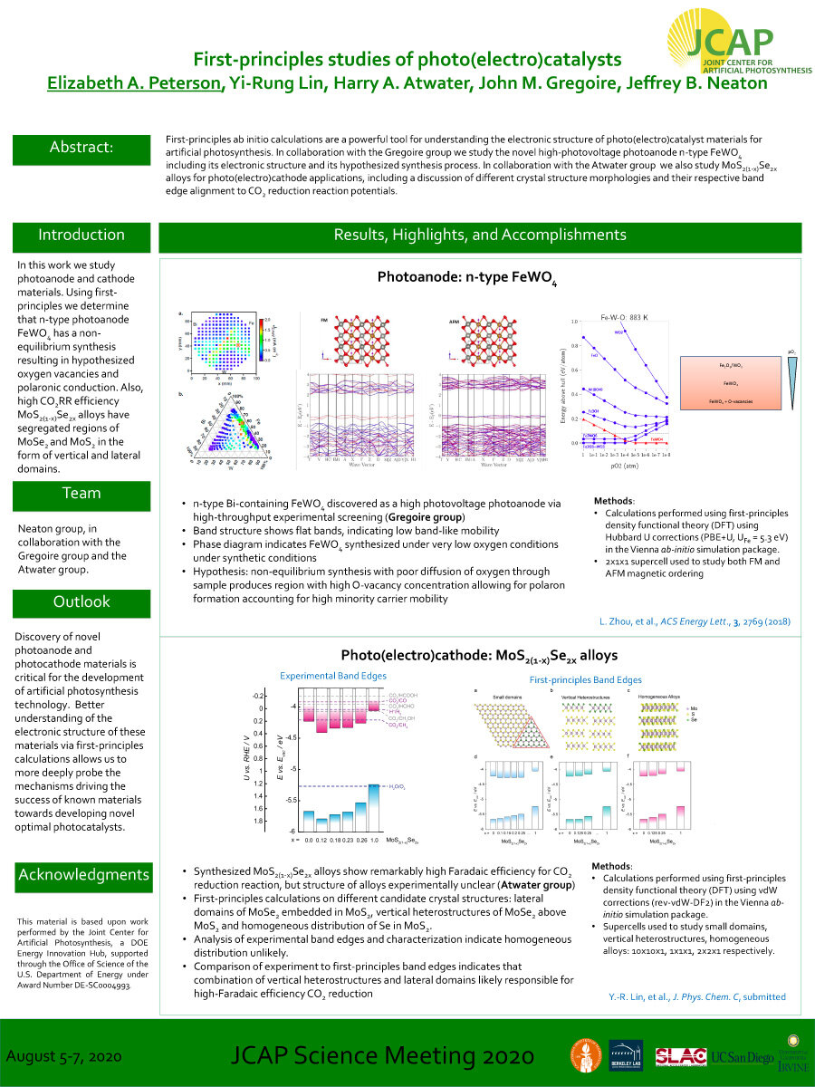 First-principles studies of photo(electro)catalysts