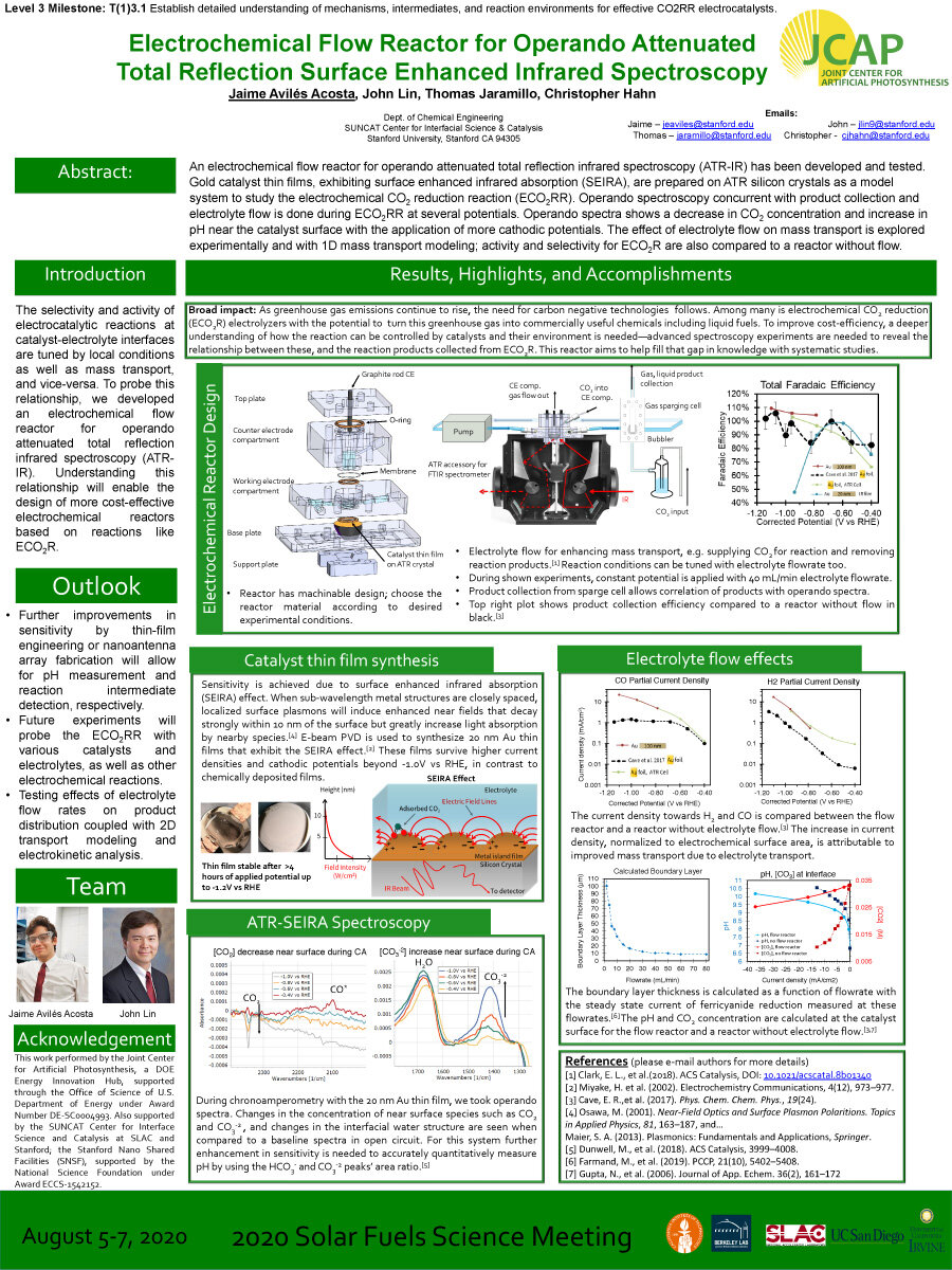 Electrochemical Flow Reactor for Operando Attenuated Total Reflection Surface Enhanced Infrared Spectroscopy