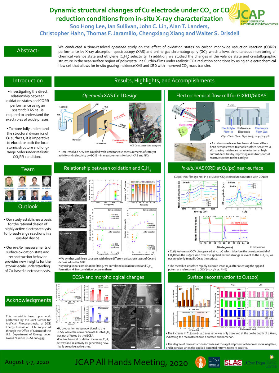 Dynamic structural changes of Cu electrode under CO2 or CO reduction conditions from in-situ X-ray characterization