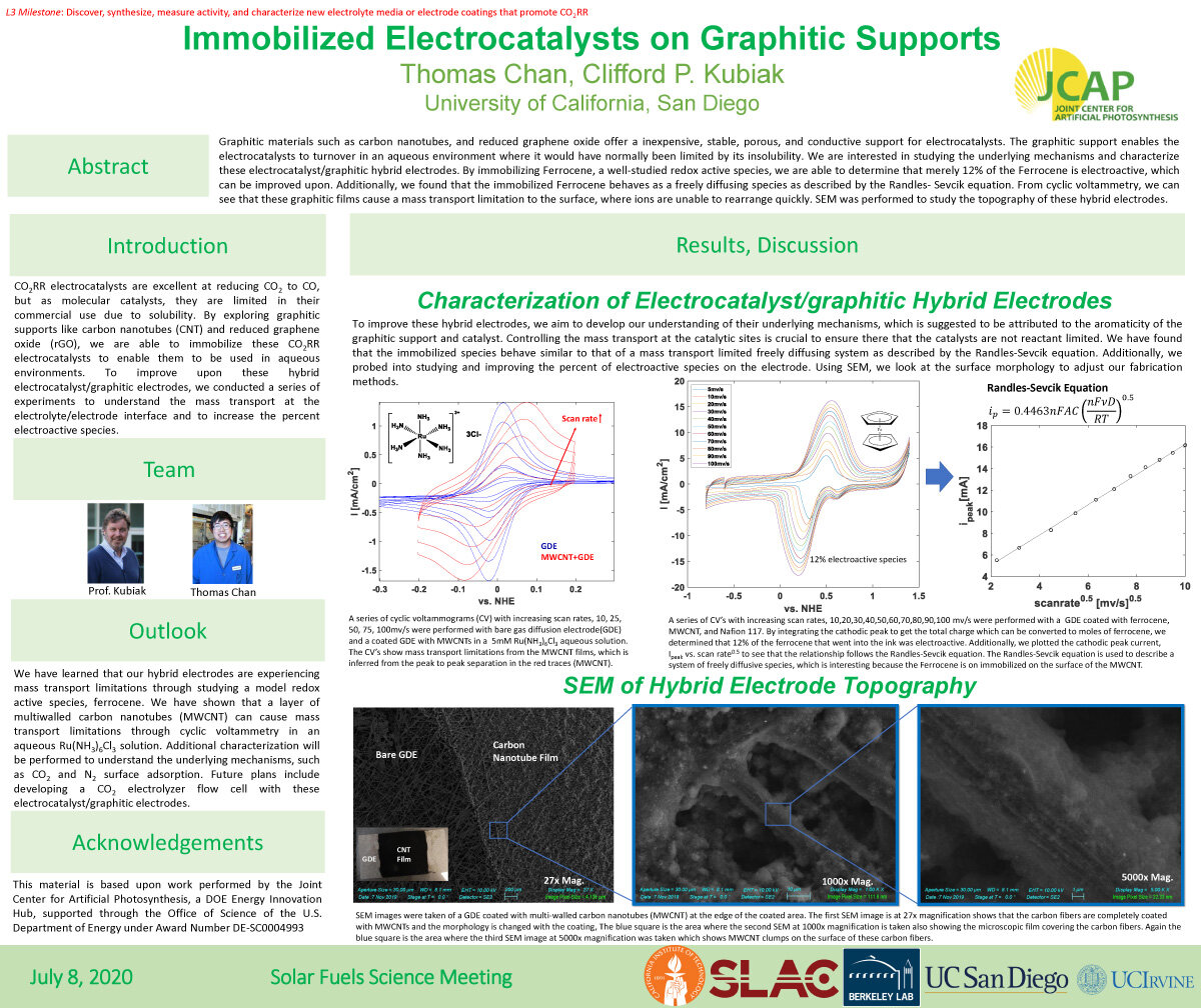 Immobilized Electrocatalysts on Graphitic Supports