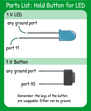 The Led - Start