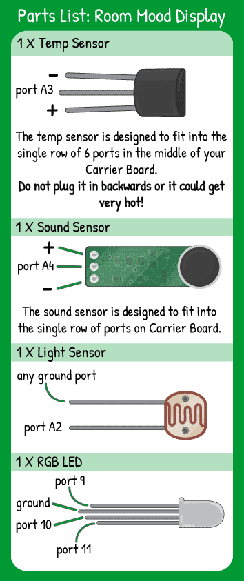 Room Mood Display Hookup: 1 light sensor on pin A2, 1 temperature sensor on horizontal pin A3, 1 sound sensor on horizontal pin A4, 1 multicolor LED on pins 9,10,11. Remember the temp sensor is oriented like transistor next to it.