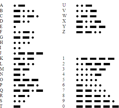 Rocket Morse Code part two-block | Let's Start Coding | Coding for Kids