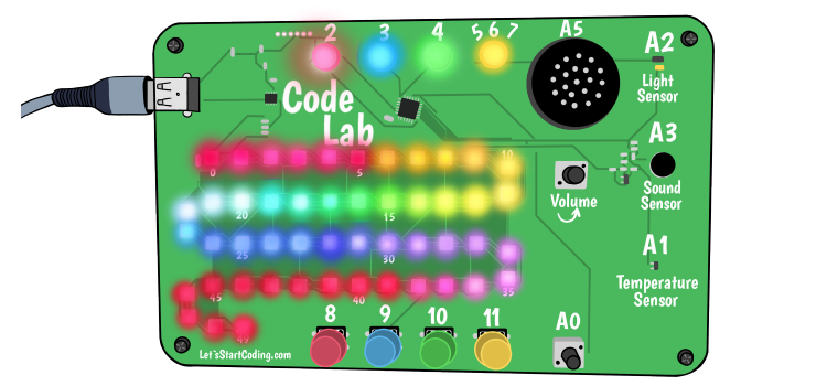 Select Your Kit - Start Coding | Let's Start Coding | Coding for Kids