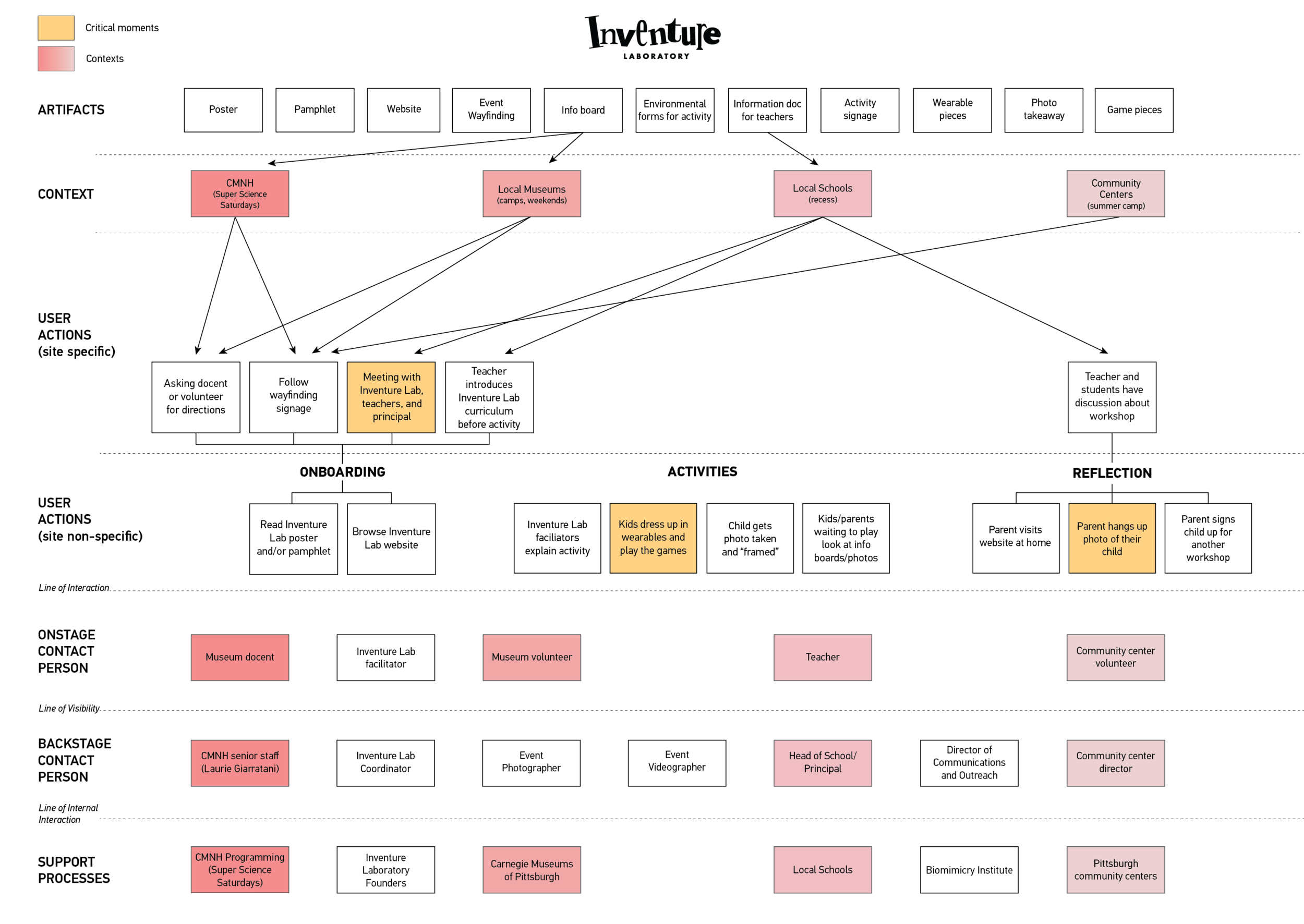 Service Blueprint-01.png