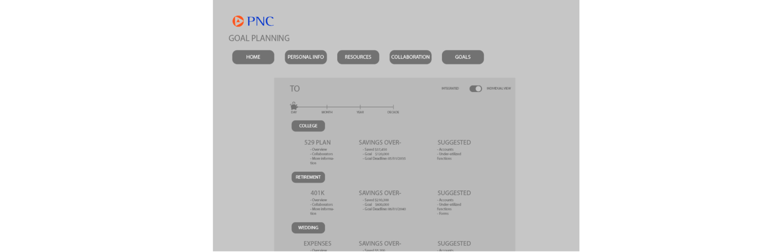 Initial digital wireframes for mid-semester reviews