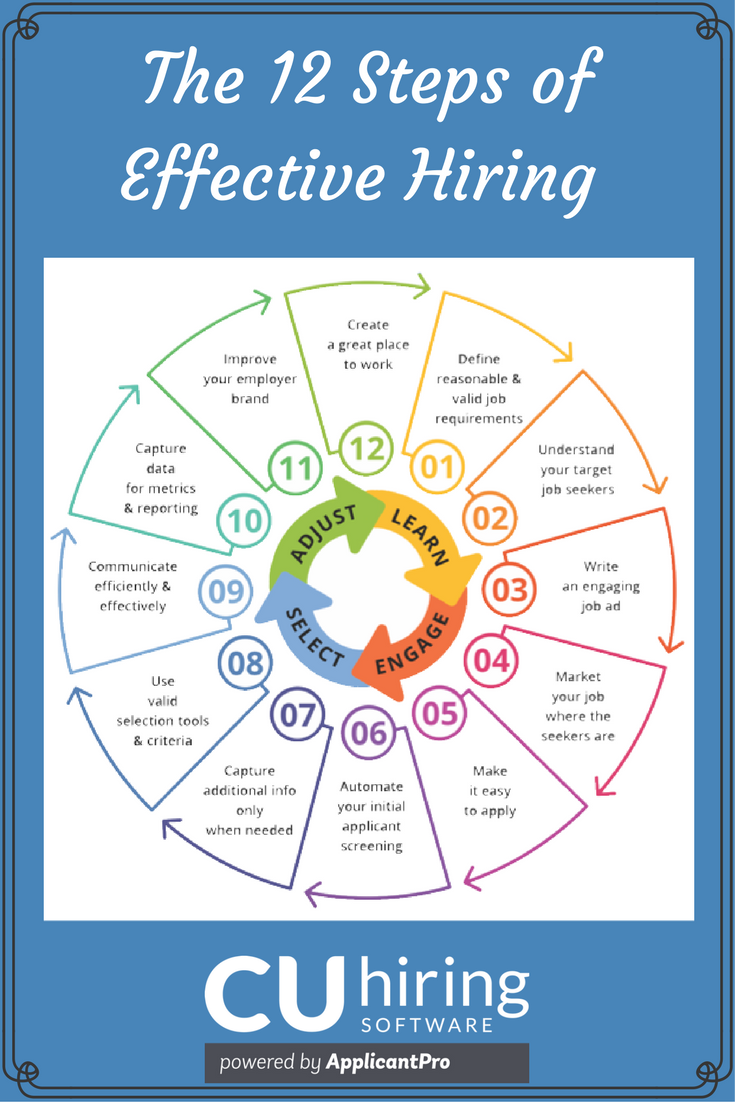 12 Steps Transform Credit Union Hiring Process Keep Beautiful CUhiring Pinterest.png