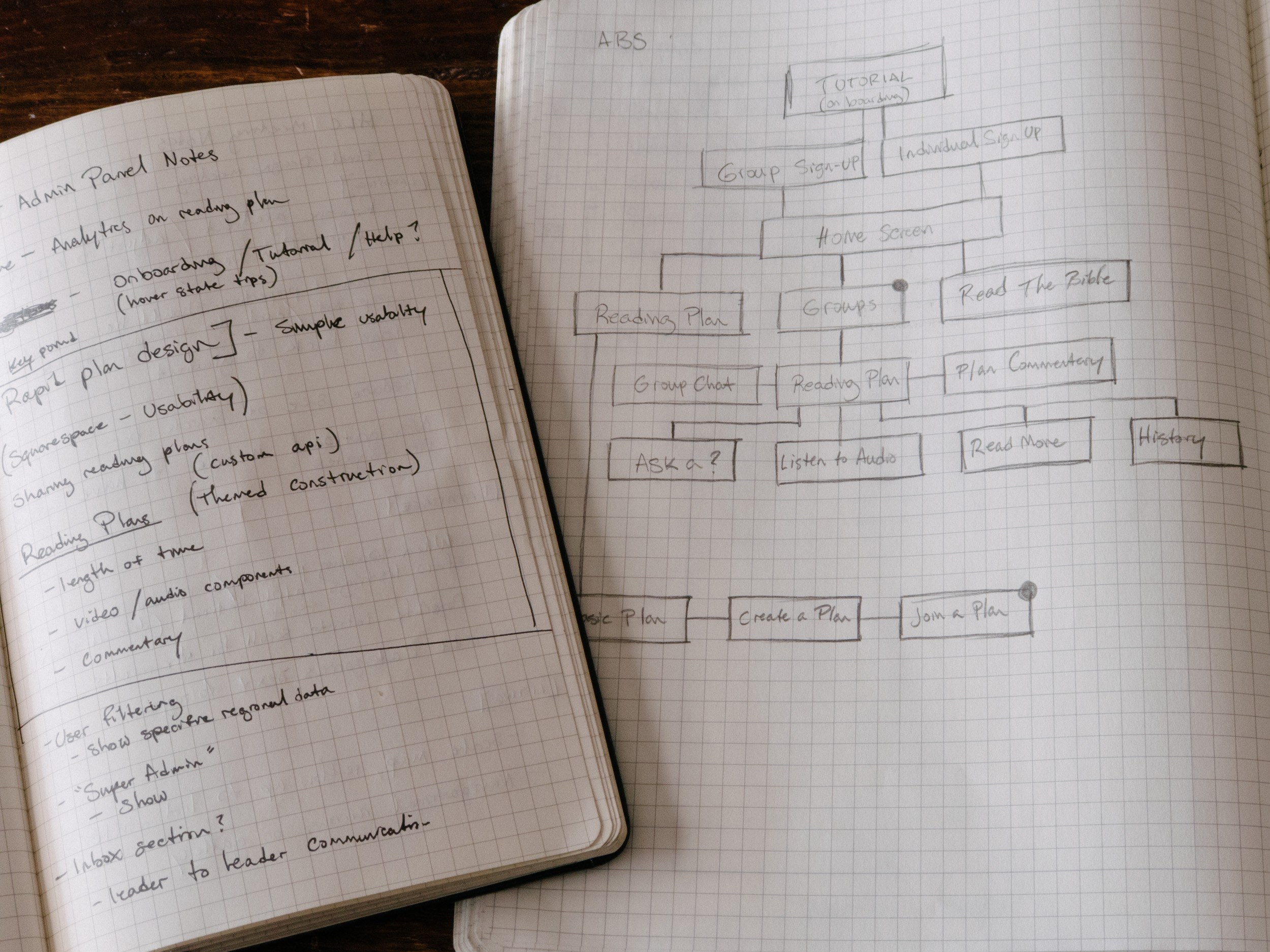 Early UX flow diagrams exploring the paths our users would take through the app.