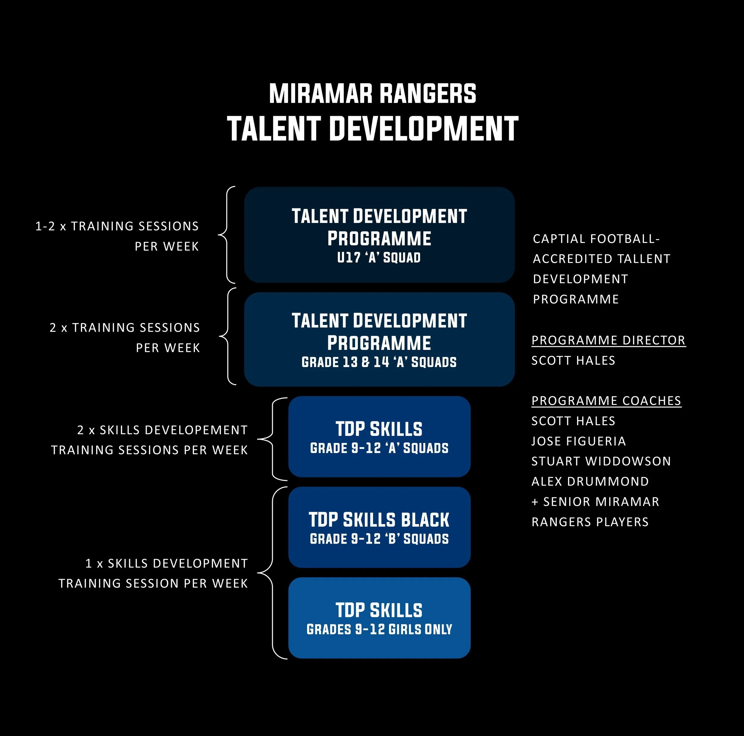 TALENT+DEVELOPMENT+2019.jpg