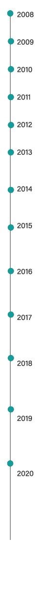 Timeline+Career-01.jpg