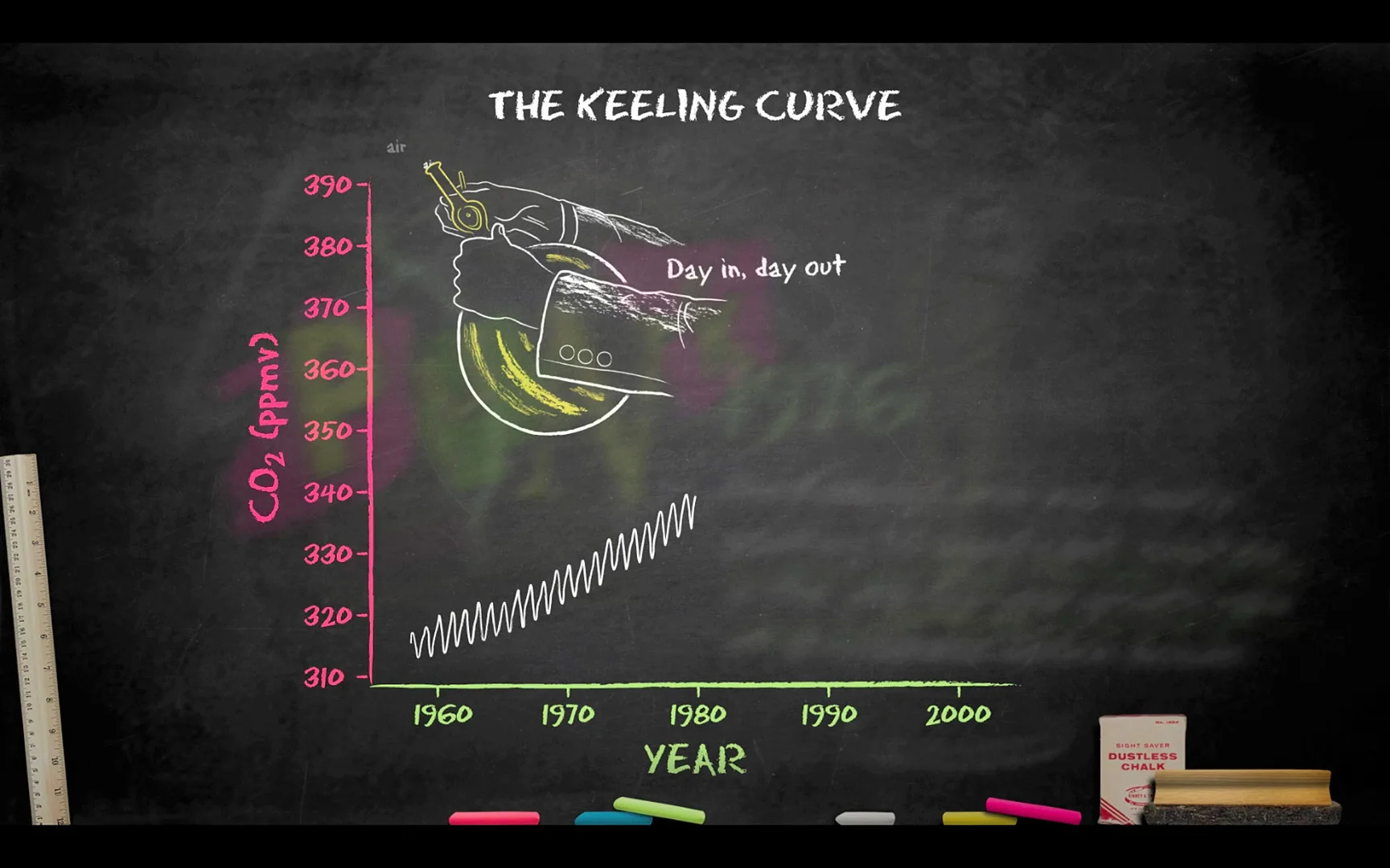 SM_The Keeling Curve_02.jpg