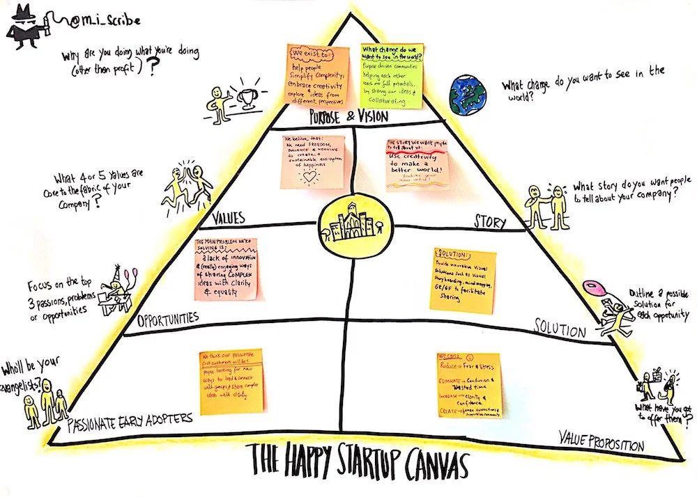 Stop Dreaming E Course The Happy Startup School A Community Of Purpose Driven Entrepreneurs And Changemakers Stop Dreaming E Course The Happy Startup School A Community Of Purpose Driven Entrepreneurs And Changemakers