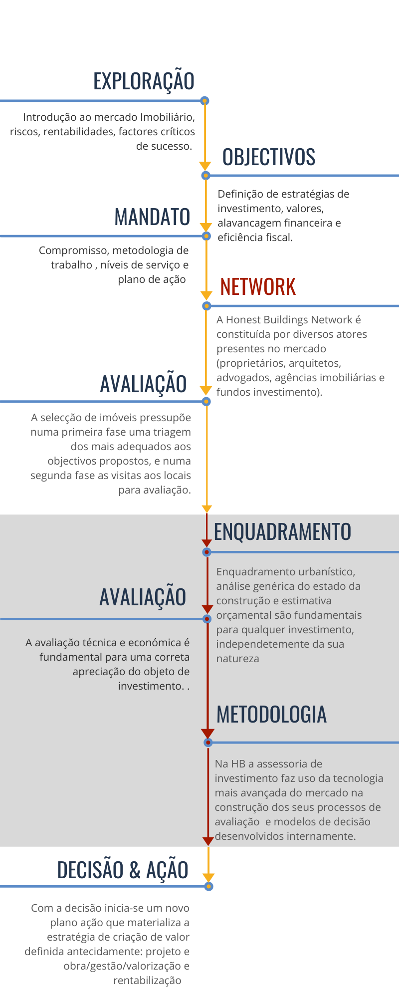 Investment framework (2).png
