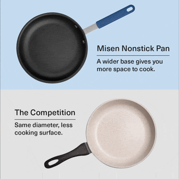 210216-Size-Compare-to-RL-Object-Nonstick-min.gif