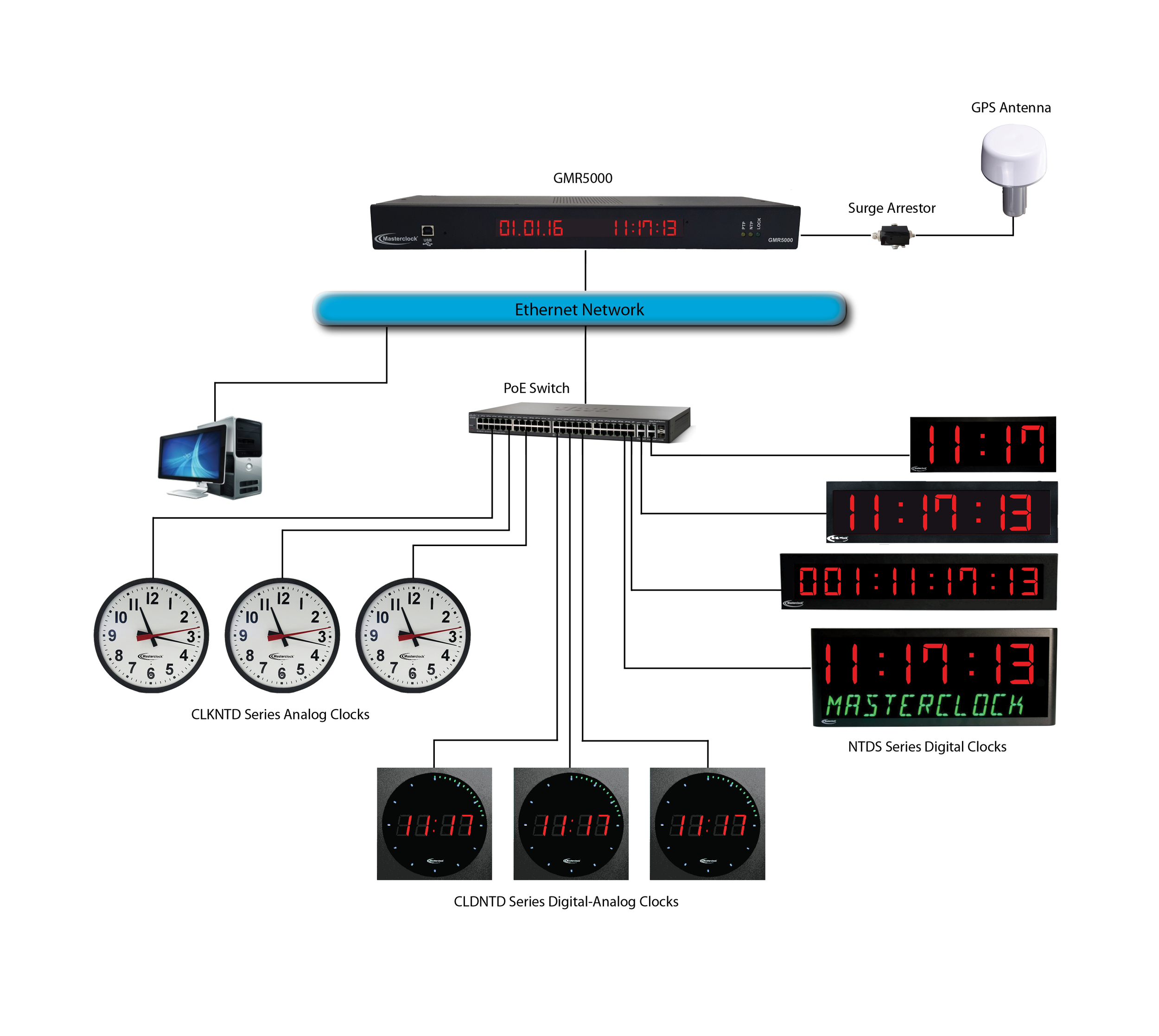 Suggested Specifications for GPS Clock Systems — Masterclock, Inc.