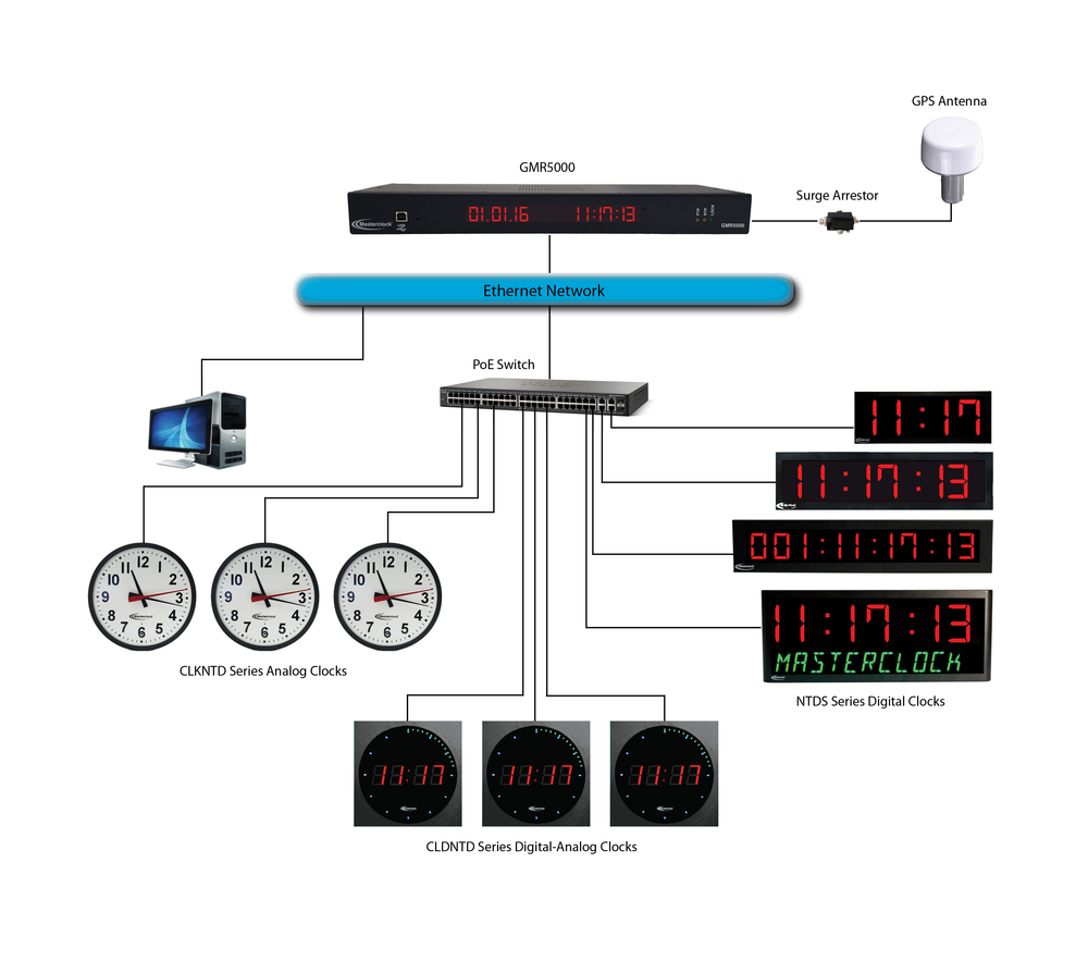 How Does GPS Network Time Synchronization Work?