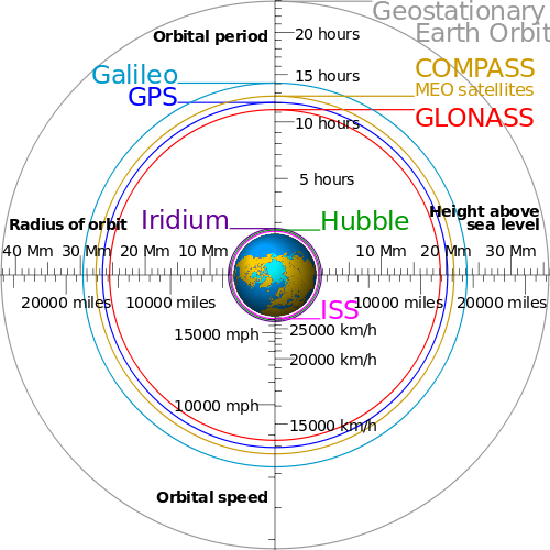 GPS vs GNSS Understand PNT Satellite Systems — Masterclock, Inc.