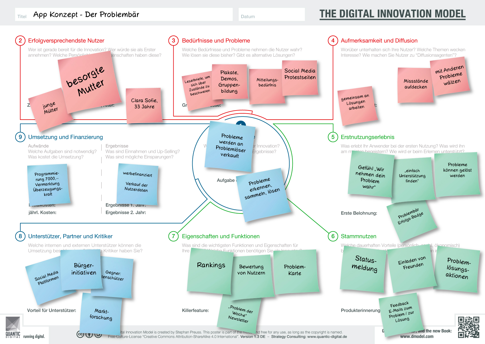 Erfolgreich mit dem Digital Innovation Model