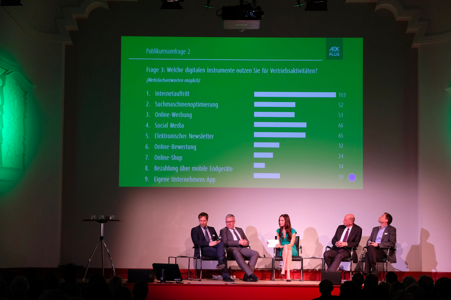 Podiumsdiskussion zur Digitalisierung mit Minister Tiefensee, Dr. Knupfer, Prof. Sassenberg und Stephan Preuss