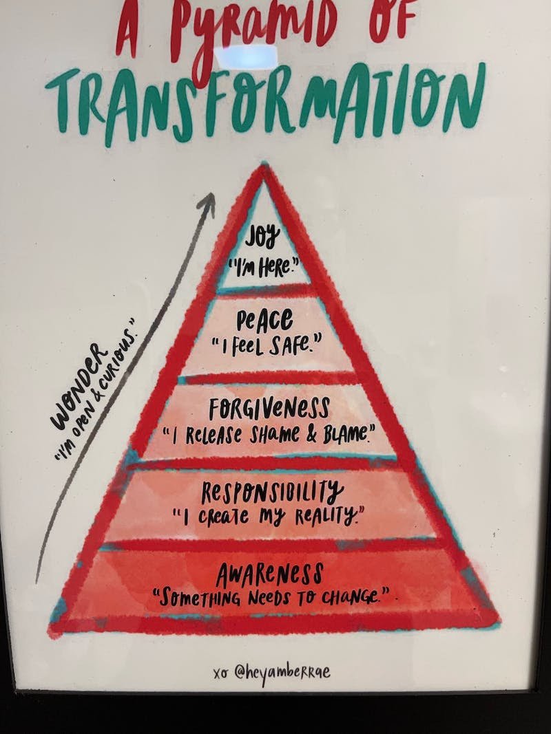 Practices I've Seen Change the World For My Clients — Corporate Rebel ...